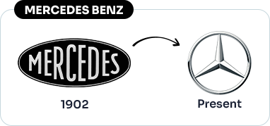 brand